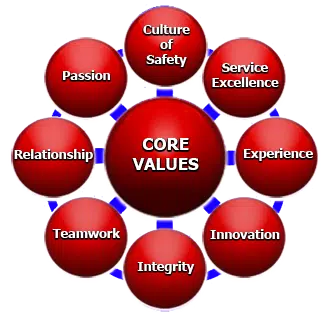 core_values